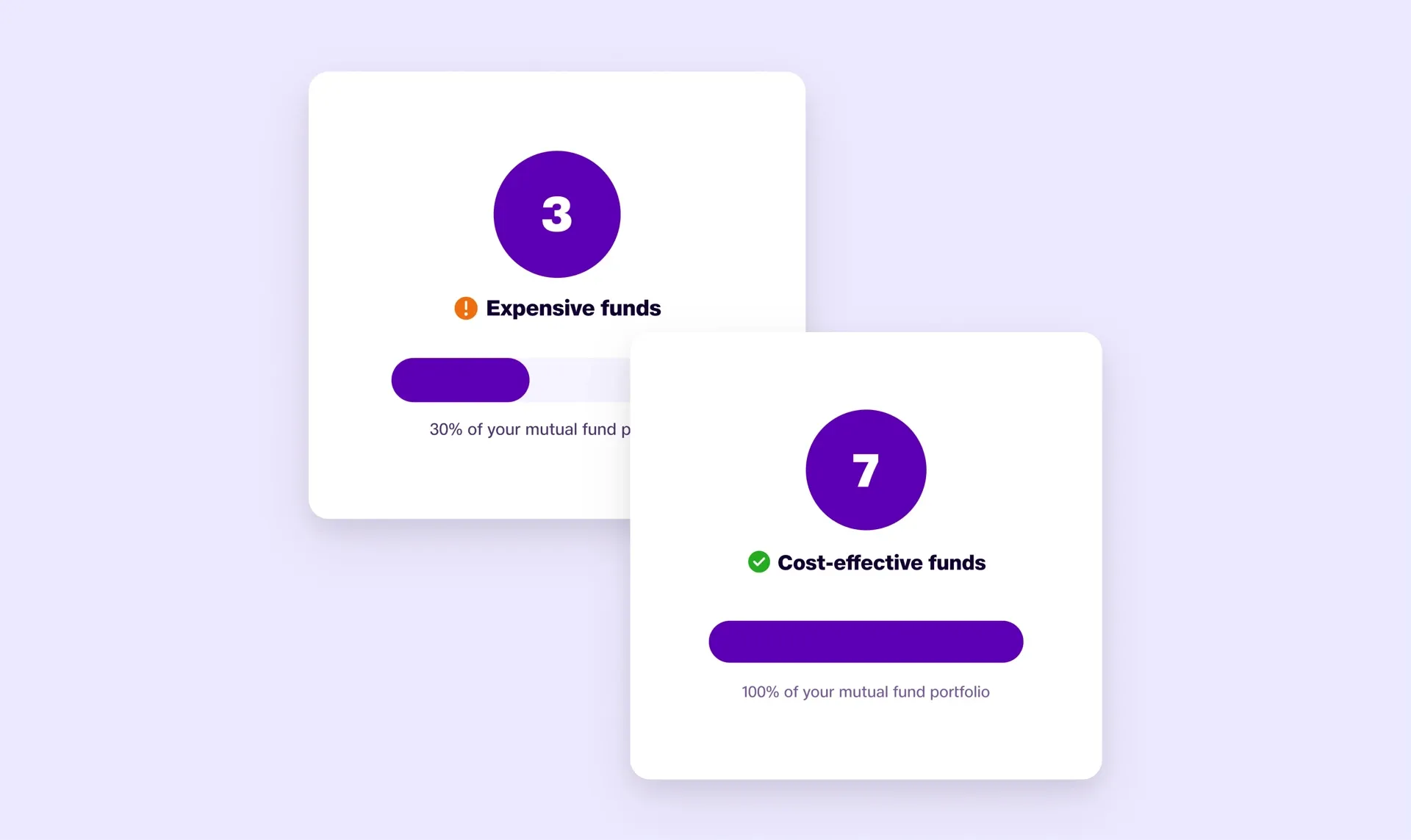 Know how much you're paying for your funds